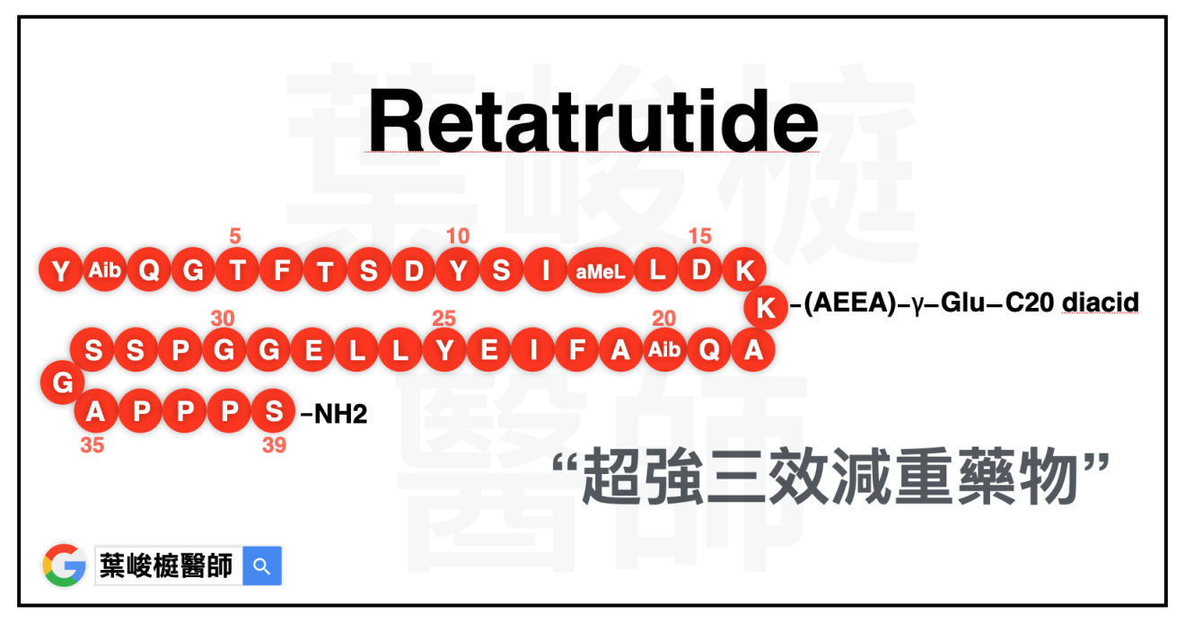Triple Hormone Receptor Agonist Retatrutide 
