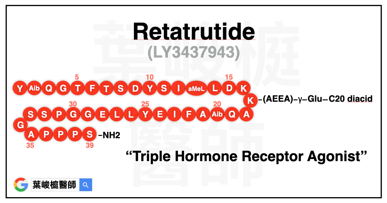 Triple Hormone Receptor Agonist Retatrutide 
