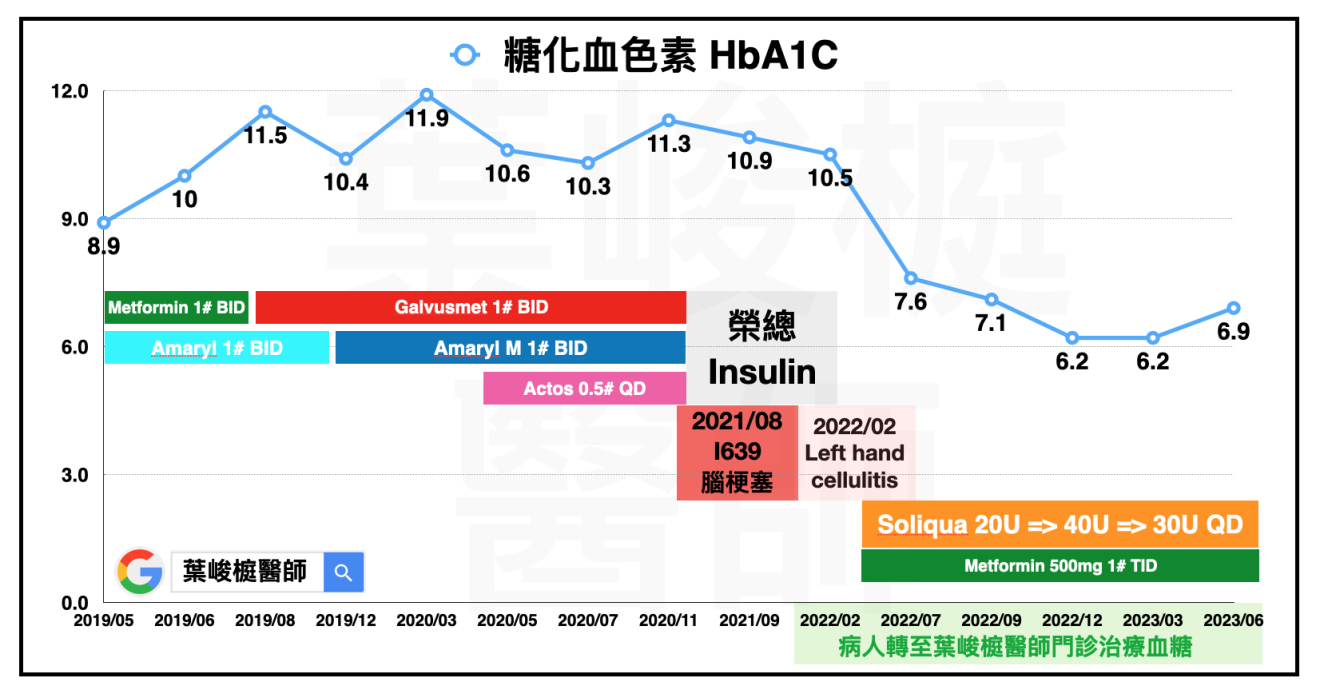 葉峻榳醫師, yehclinic