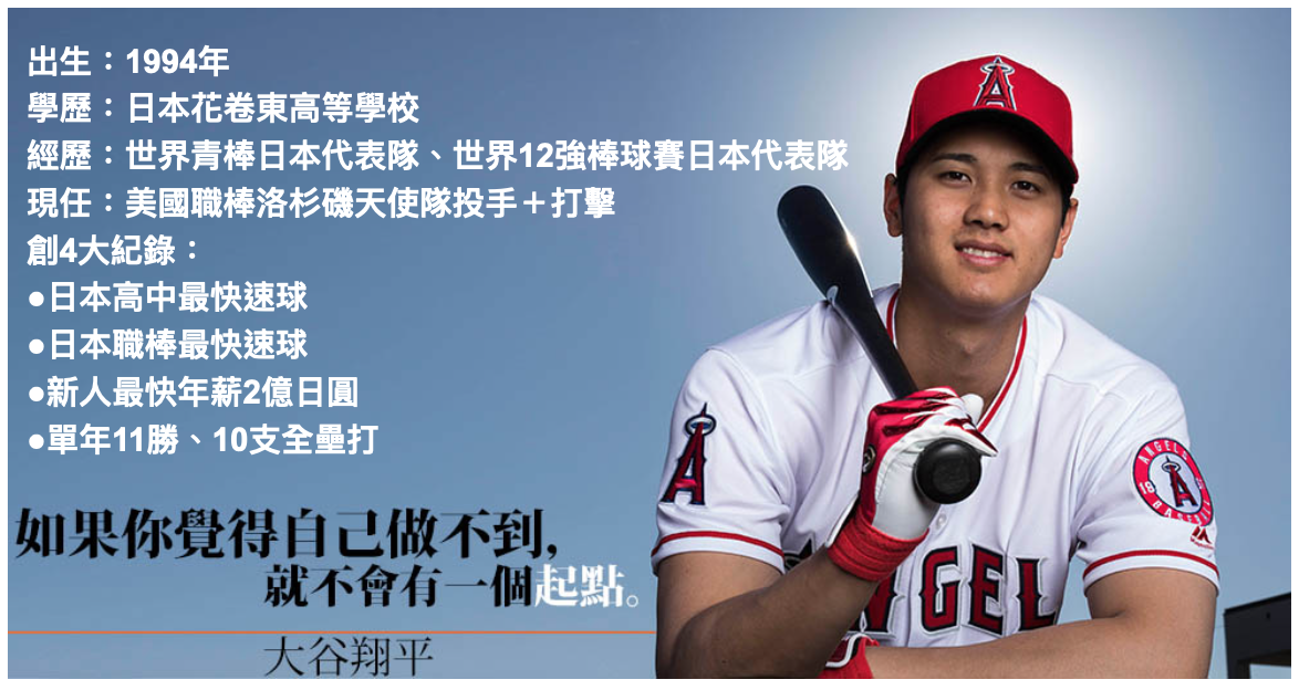 Shohei Ohtani: Baseball’s Two-Way Phenom