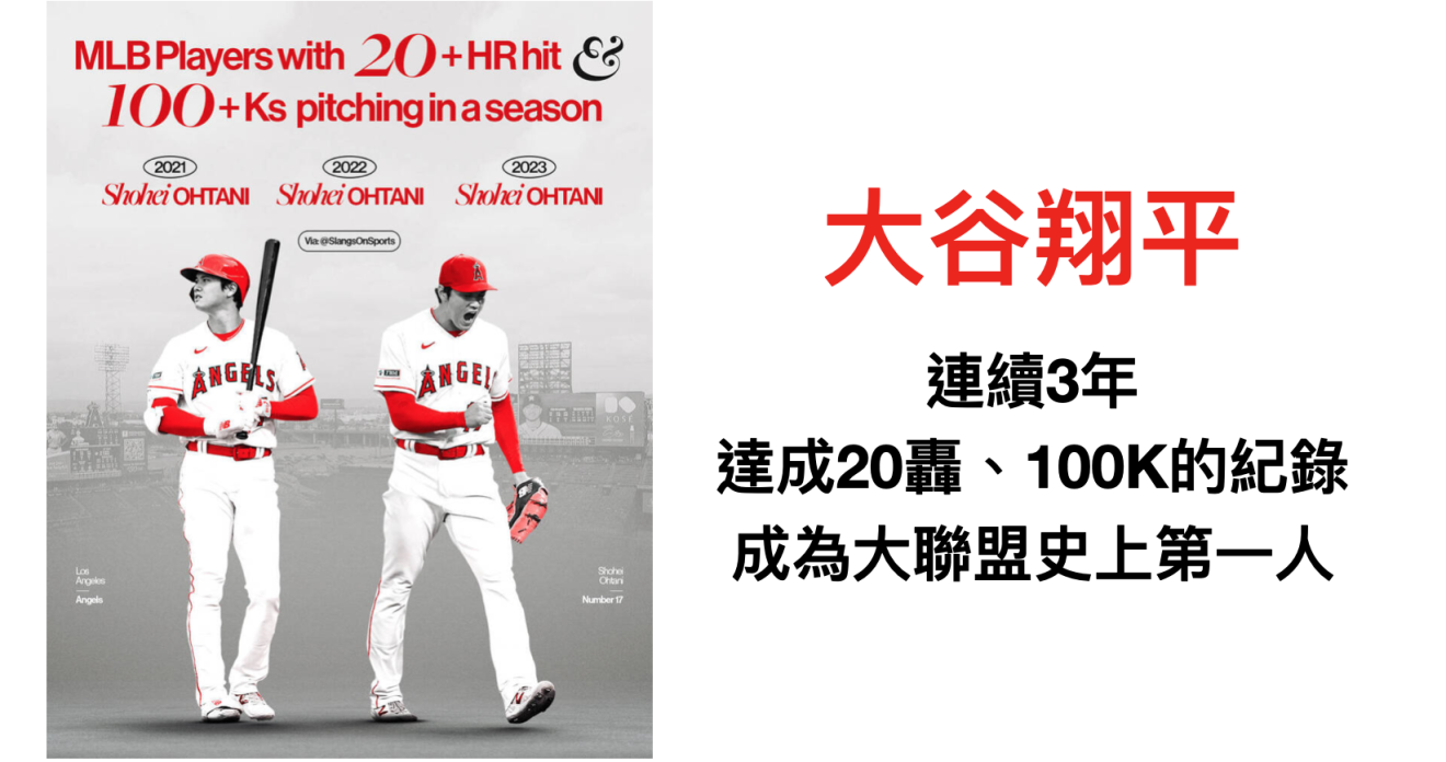 Shohei Ohtani: Baseball’s Two-Way Phenom