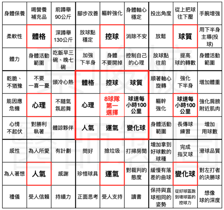 Shohei Ohtani: Baseball’s Two-Way Phenom