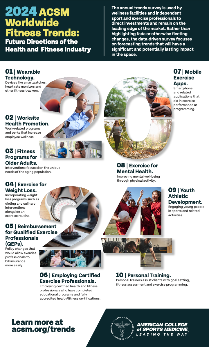 acsm-fitness-trends