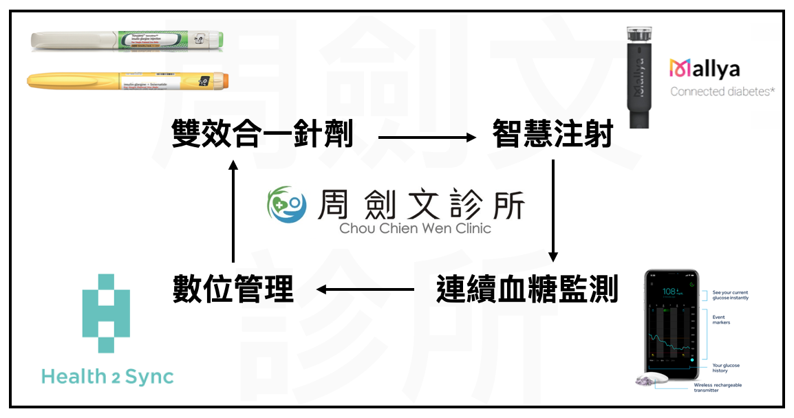 soliqua-mallya-cap-medronic-cgm-health2sync