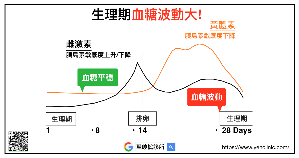 前 症候群 生理