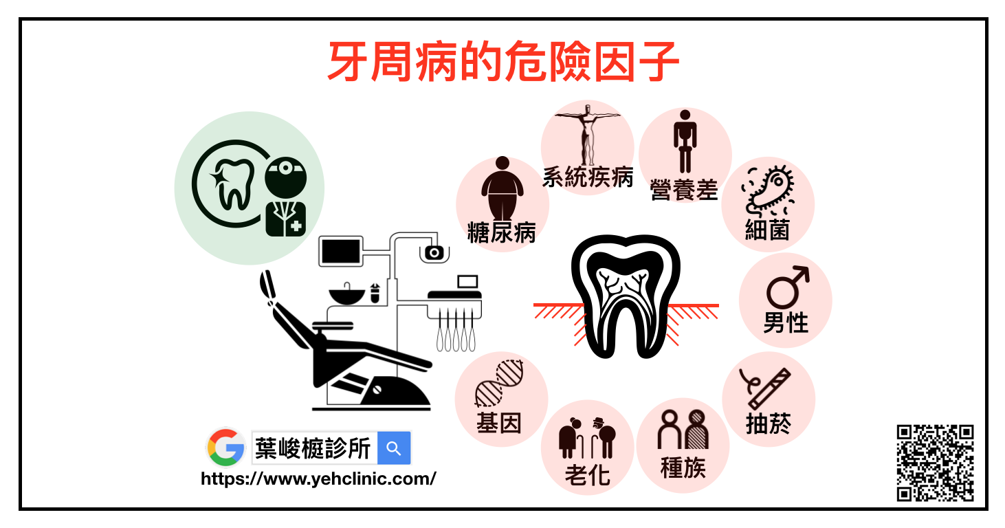 牙周病