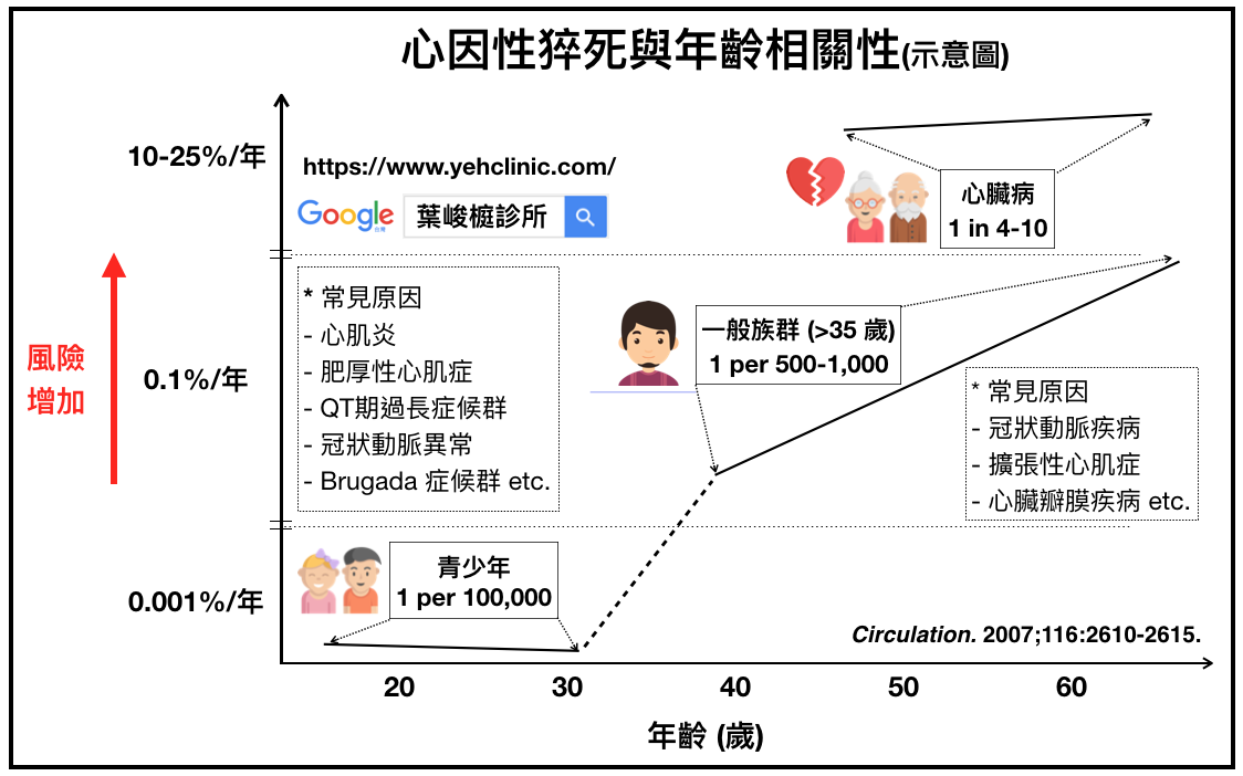 Acsm 整合美國心臟學會 學院 Acc Aha 美國運動醫學會 Acsm 指引 完全攻略 高血壓 特殊族群照護 葉峻榳診所