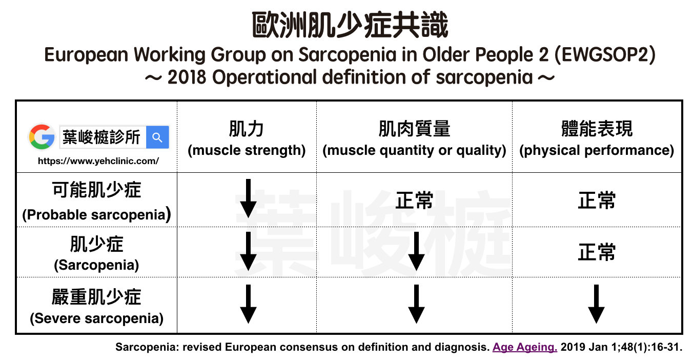 Sarcopenia