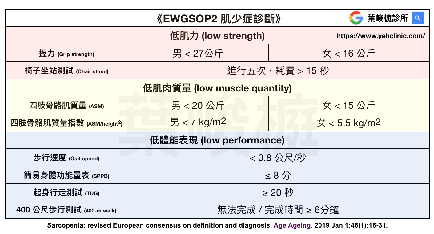 Sarcopenia