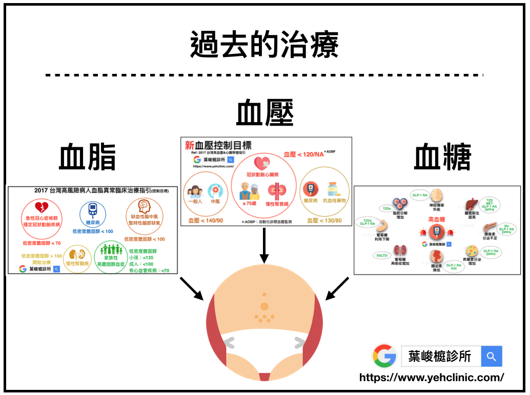 肥胖