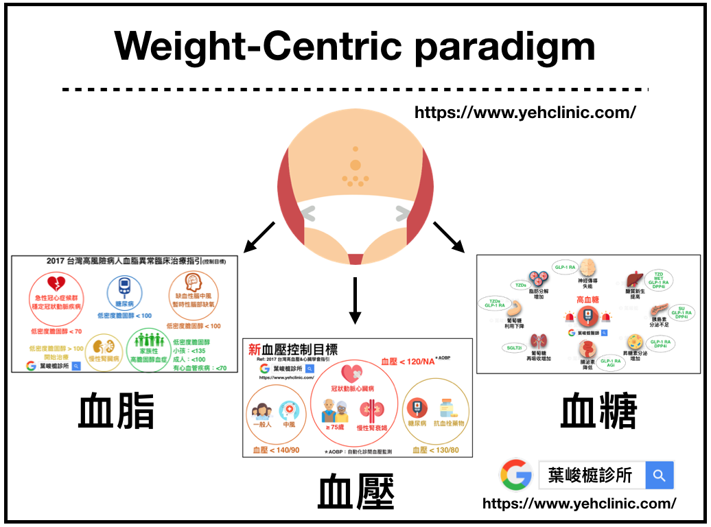肥胖