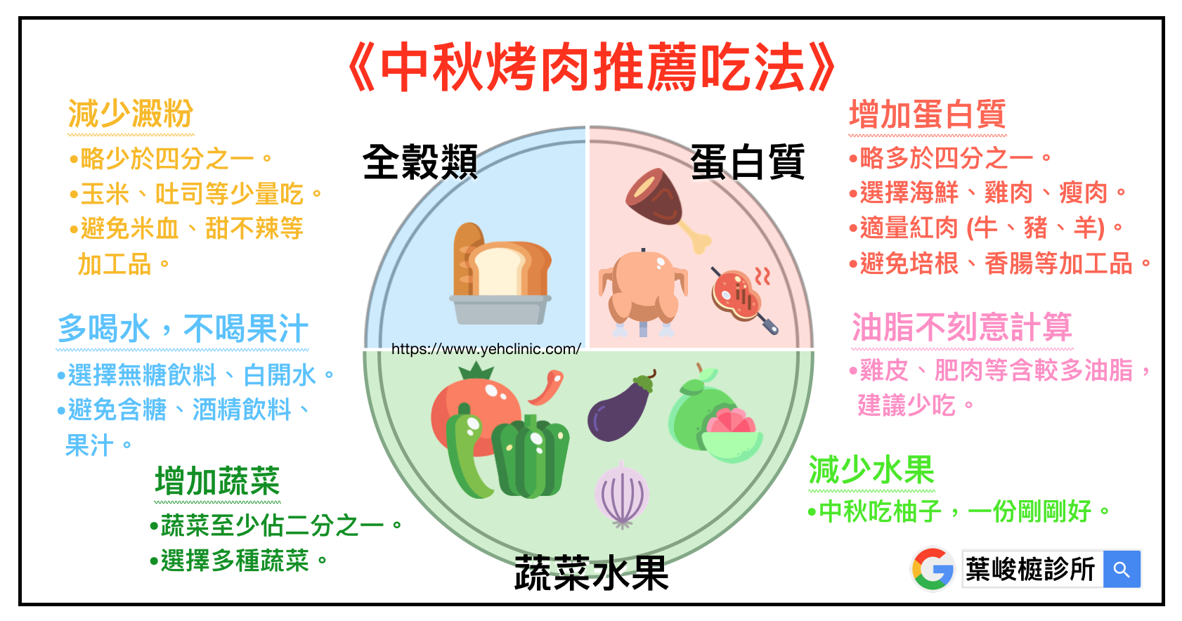 減重, 肥胖