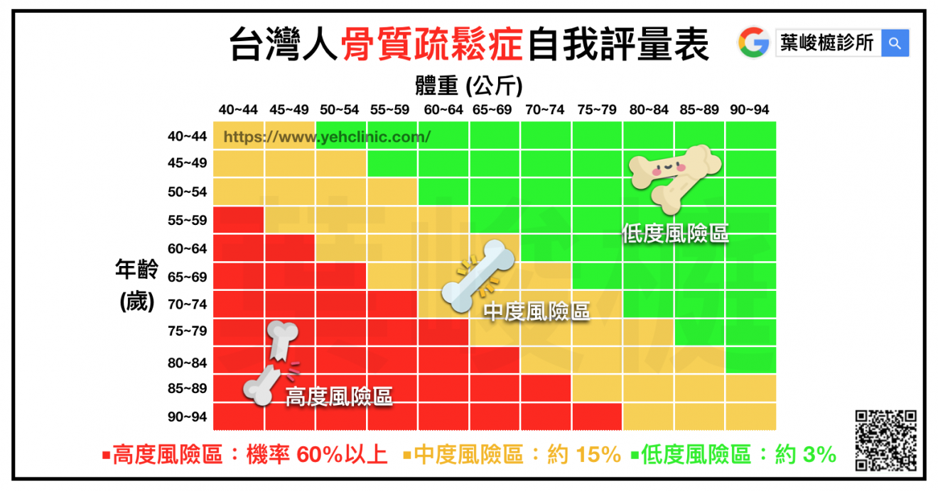 骨質疏鬆