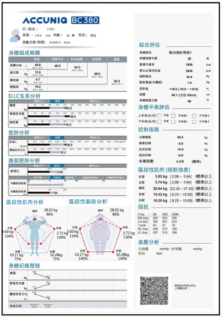《體重管理》高階身體組成分析儀 ~ Accuniq BC380 - 台南糖尿病專科診所 | 葉峻榳醫師 | YehF