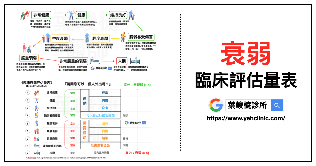 衰弱 Clinical Frailty Scale