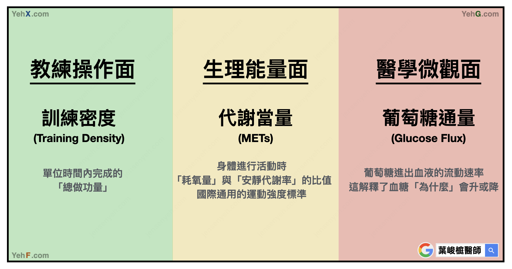 糖尿病運動血糖管理圖表