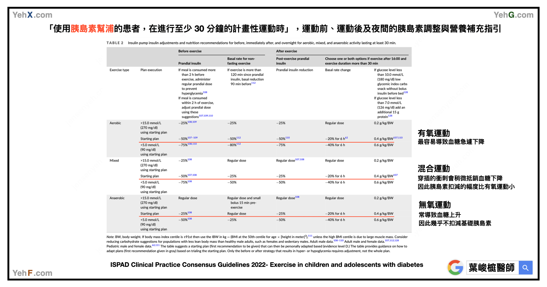 糖尿病運動血糖管理圖表