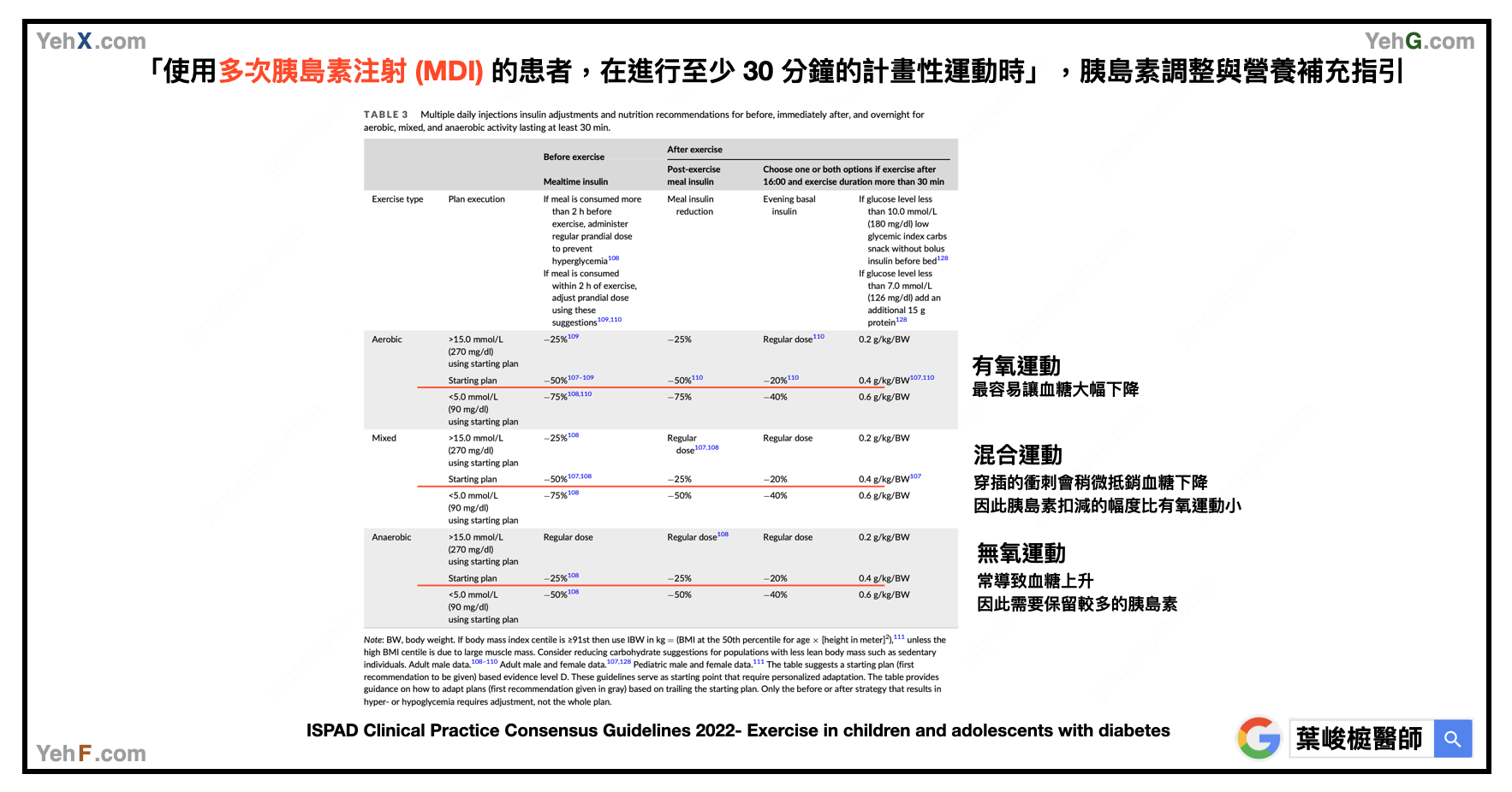 糖尿病運動血糖管理圖表
