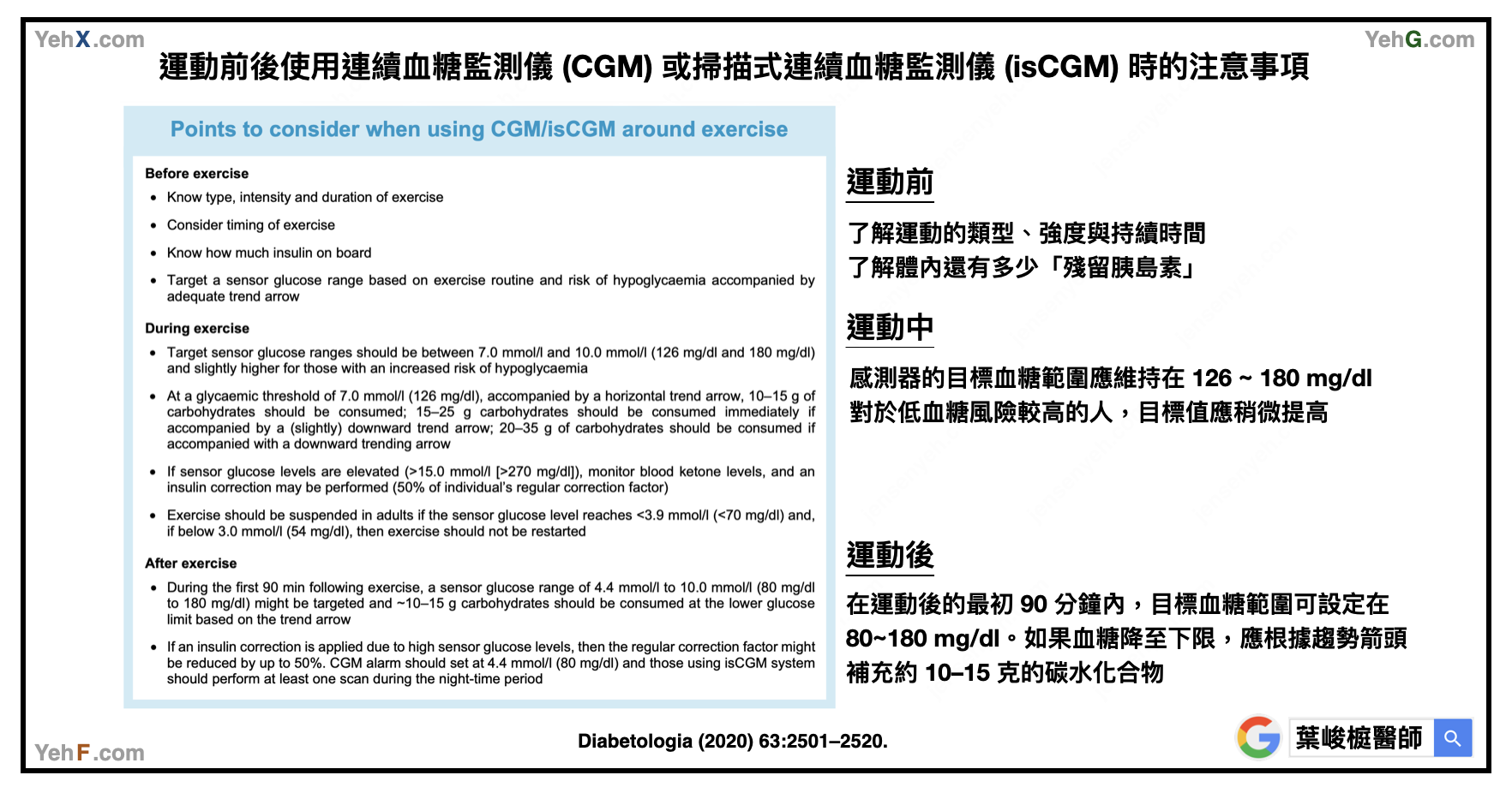 糖尿病運動血糖管理圖表